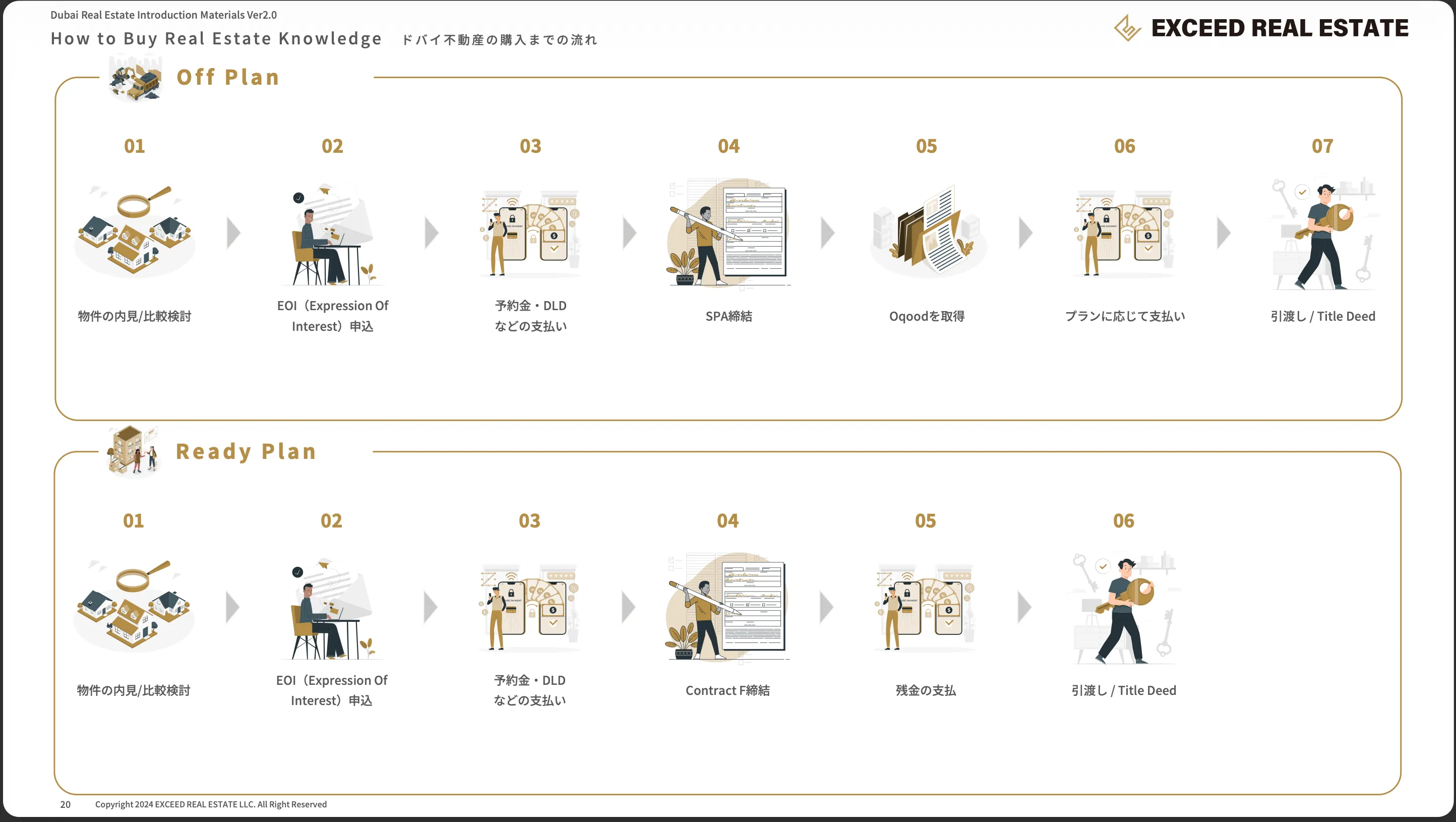 購入前チェックリスト30