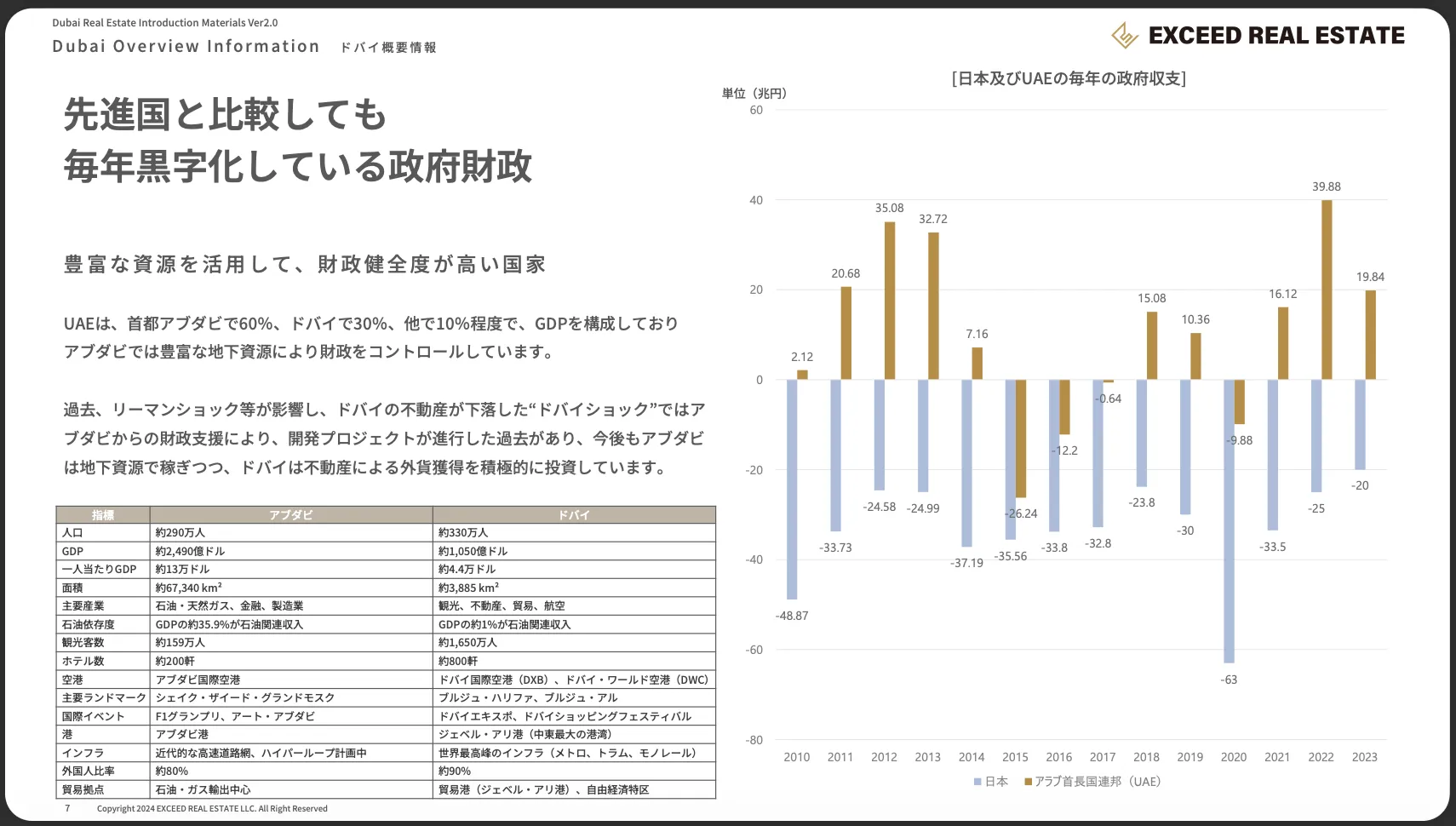 エリア別 利回り比較表